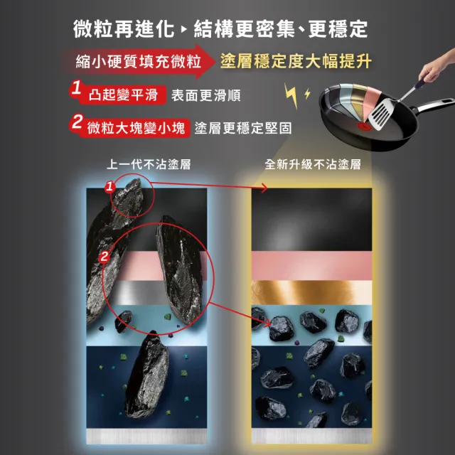 【Tefal 特福】法國製 精悍系列28cm不沾鍋平底鍋/硬悍鍋+玻璃蓋(不挑爐具、IH爐可用鍋)