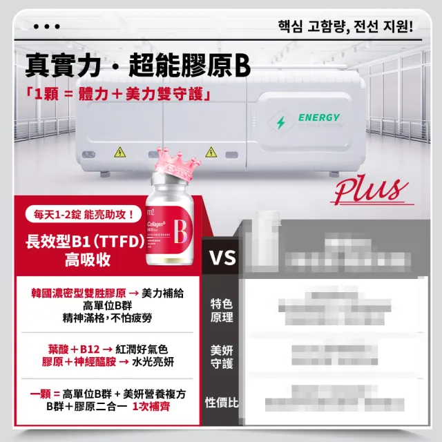【m2 美度】超能膠原B群糖衣錠 三盒組(60錠/盒-孫藝珍代言唯一推薦)