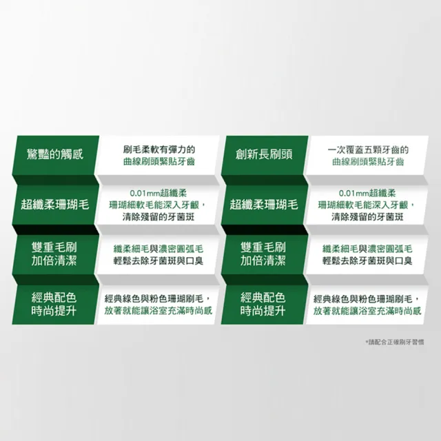 【Euthymol】經典纖柔細軟毛牙刷(加長/標準)
