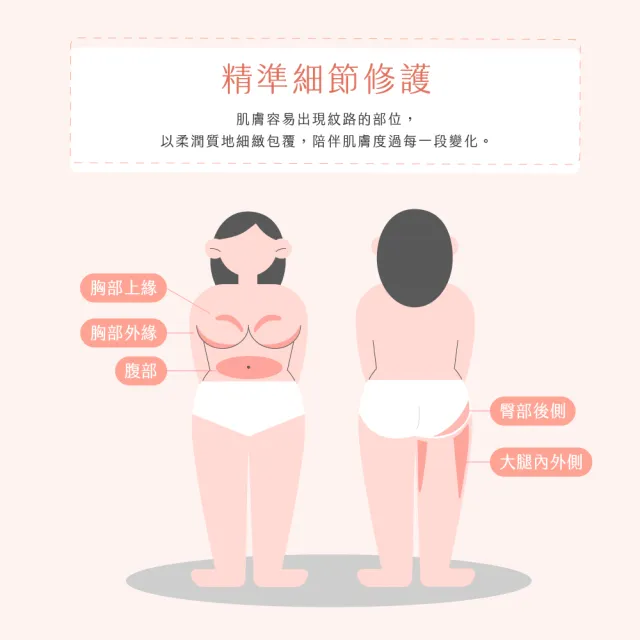 【ISUNEED 子有你】滋養按摩油(瞬吸孕期精華油)