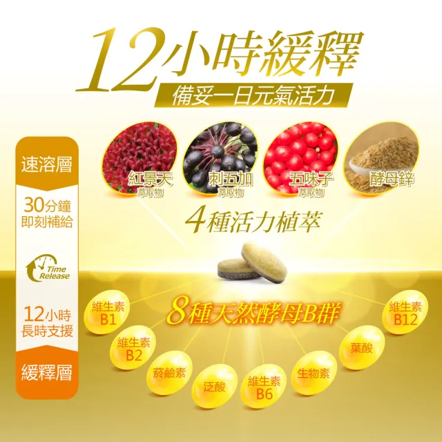 即期品【Dr.Advice 健康力】法國天然酵母B群活力錠60錠x4瓶_共240錠 徐若瑄代言(全素 長效緩釋 紅景天 五味