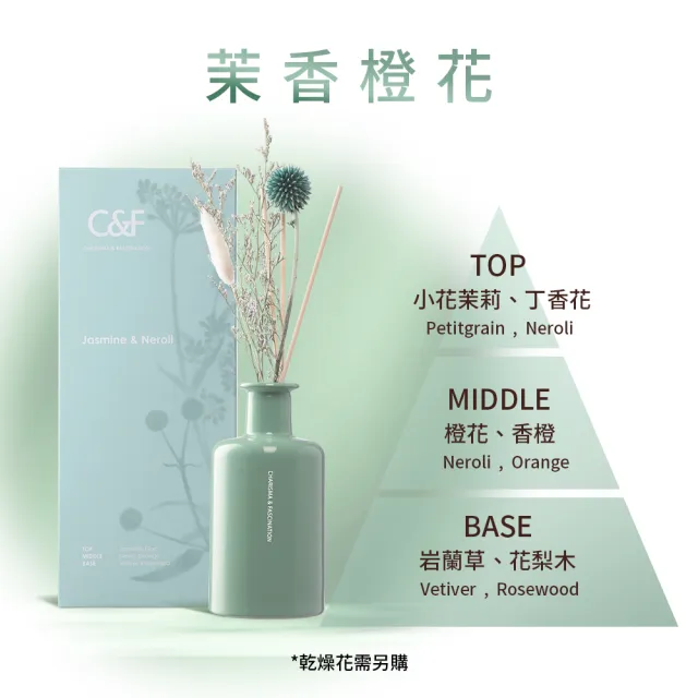 【C&F 香研所】花園孚日系香氛精油擴香200ml 任選3入超值組◆加贈乾燥花束2組 (居家香氛/香水精油/禮物)