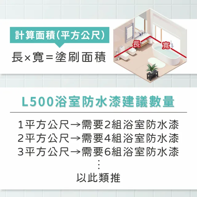 艾克獅  L500 長效型透明浴室防水漆(1組:約可塗佈 1 平方公尺 建議施作2次)