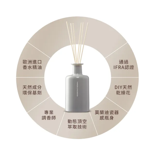 【C&F 香研所】花園孚日系香氛精油擴香200ml 任選2入超值組(居家香氛/香水精油/禮物)