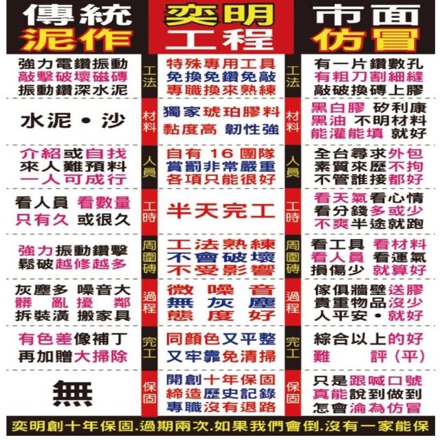 【地磚修繕 50到60片】拋光石英磚修補服務每片單價(80公分x80公分 空心隆起灌膠修繕)