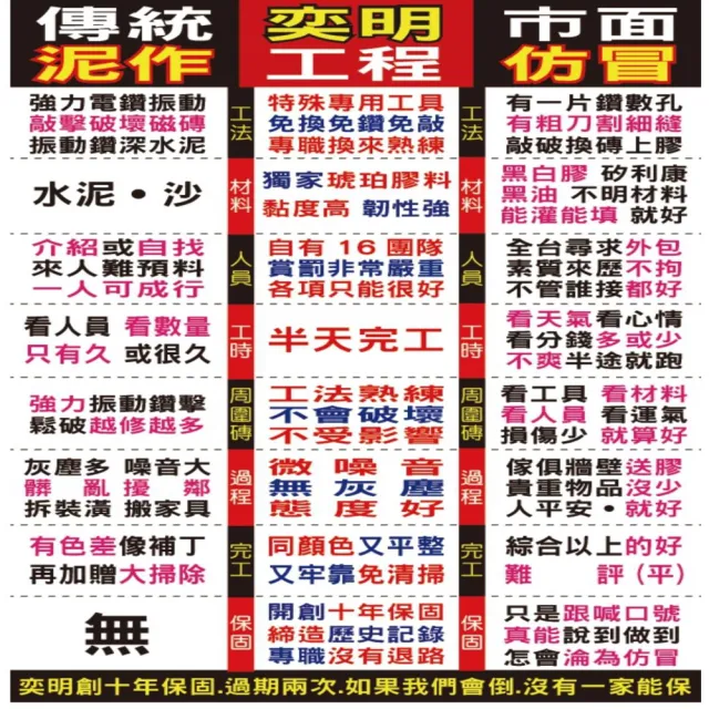 【地磚修繕 15片至29片】拋光石英磚修理服務(60公分x60公分　空心隆起灌膠)