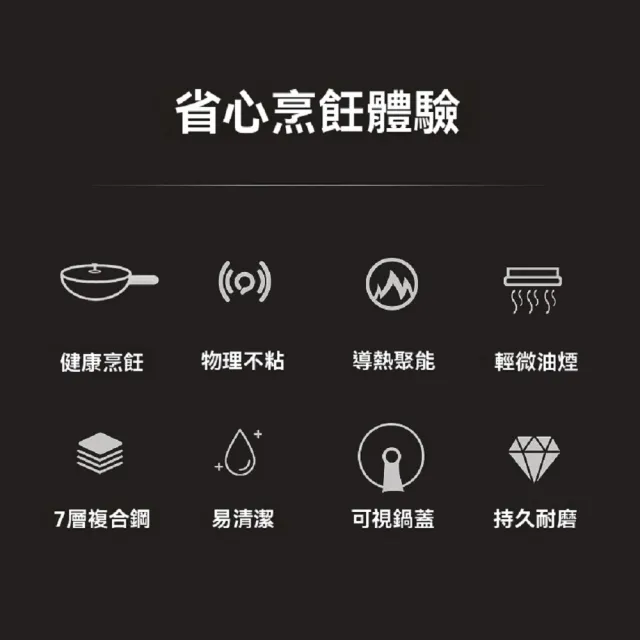 【ZHIPU 芝浦】316不鏽鋼炒鍋無塗層炒菜鍋中式炒鍋不粘鍋平底鍋ih爐可用鍋(22cm無蓋款