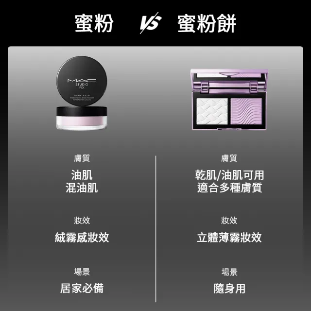 【M.A.C】超持妝柔焦定妝組(口袋雙色濾鏡蜜粉餅+超持妝柔焦輕粉餅 12g)