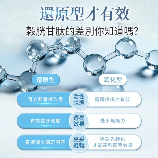 【iHDoc】強化型 穀胱甘肽(60粒/盒；3盒組)