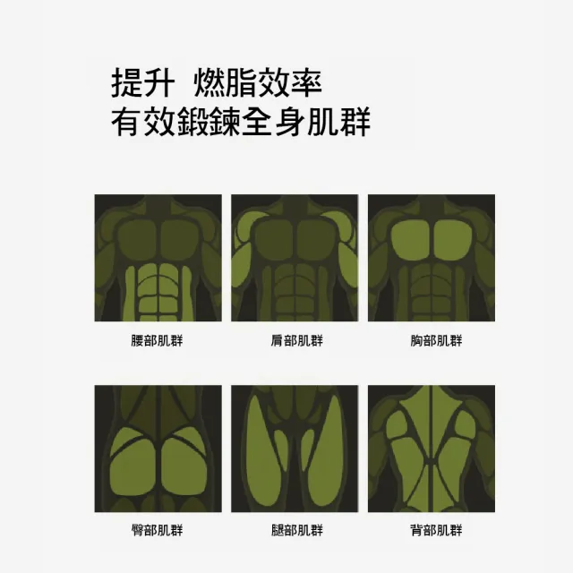 【GAARii】JF 自動回彈 四輪健腹輪 健身 健腹 擴胸 練腹肌器捲腹收腹男健身肘撐式 健腹輪(四輪健腹輪)
