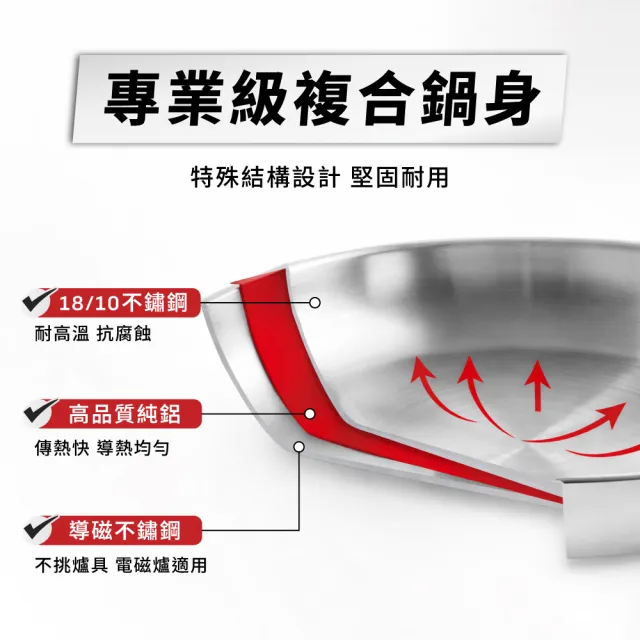 【Tefal 特福】精銳系列24cm不鏽鋼雙耳湯鍋_加蓋(不挑爐具、IH爐可用鍋)