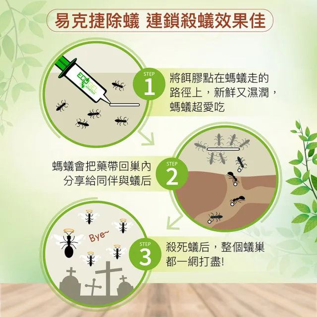 【ECOGEL 易克捷】歐洲原裝除蟑/除蟻盒15公克x5入任選(專利設計免接觸藥劑 蟑螂藥螞蟻藥)
