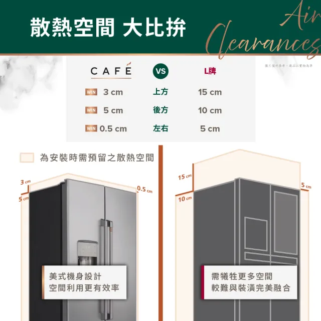 【GE 奇異】Cafe 702L薄型對開冰箱(不銹鋼CZS22MP2NS1福利品)