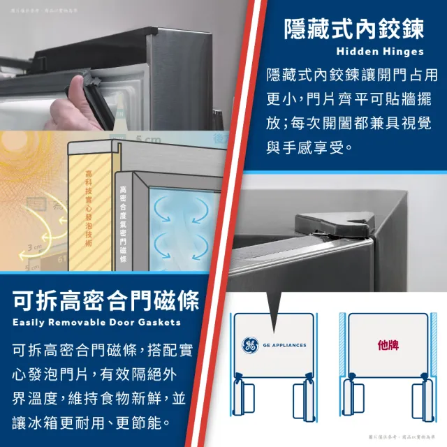 【GE 奇異】702L薄型對開門冰箱(防指紋不銹鋼 GZS22IYNFS)