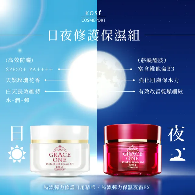 【KOSE 極上活妍】特濃彈力日夜修護保濕組100g(早白瓶 晚紅瓶/保濕小紅瓶/8小時強效保濕/保濕面霜/修護霜)