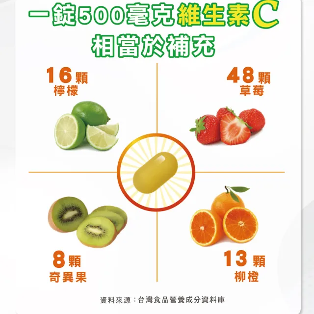 【SENTOSA 三多】女性B群鐵鎂錠60錠x2盒、維他命C500膜衣錠60錠x2盒