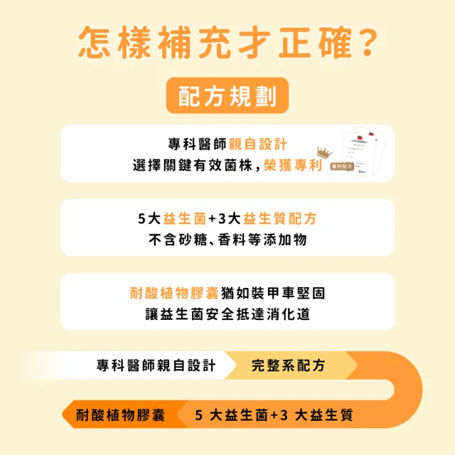【Dr.Nutri 芯漾生醫】機能益生菌 ｜120粒｜瓶裝(5大益生菌+3大益生質｜耐胃酸、抗膽鹼｜維持消化道機能)