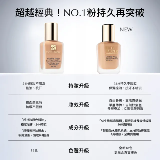 【Estee Lauder 雅詩蘭黛】粉持久極致完美持妝粉底SPF10/PA++試色體驗組(新版粉持久1mlx5+乖乖乳1ml)