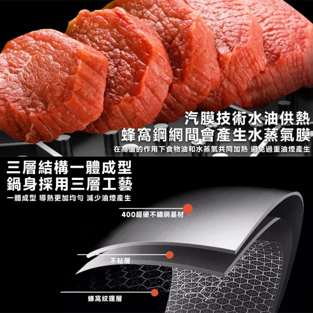 【星優】32cm炒鍋+蓋子 316不鏽鋼蜂窩紋炒鍋 不沾鍋 雙面蜂巢設計 耐刮/耐熱/強磁（送鍋鏟/全鋼柄設計）