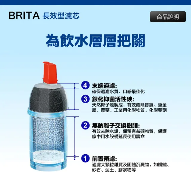 【BRITA】mypure P1000 硬水軟化型濾芯 2入裝 國際平輸(德國製)
