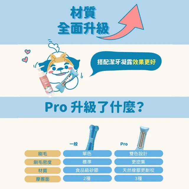 【LITTLE POPPET 小小毛孩】寵物潔牙牙刷玩具PRO L號 3入(中大型犬適用 貓狗玩具)