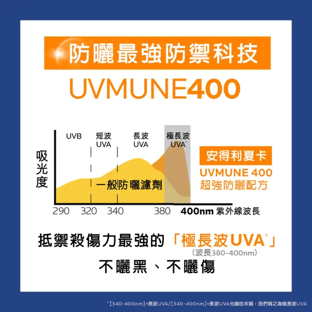 【理膚寶水】兒童水感戶外防曬雙入組★安得利兒童夏卡防曬 50ml