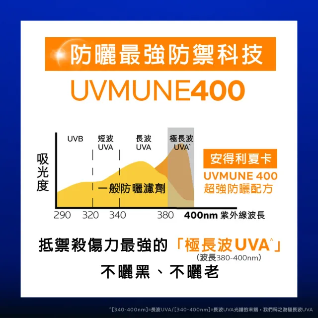 【理膚寶水】全家適用極效防曬★安得利親膚防曬乳 150ml