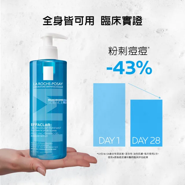 【理膚寶水】青春潔膚凝膠+M 400ml 年度限定組B