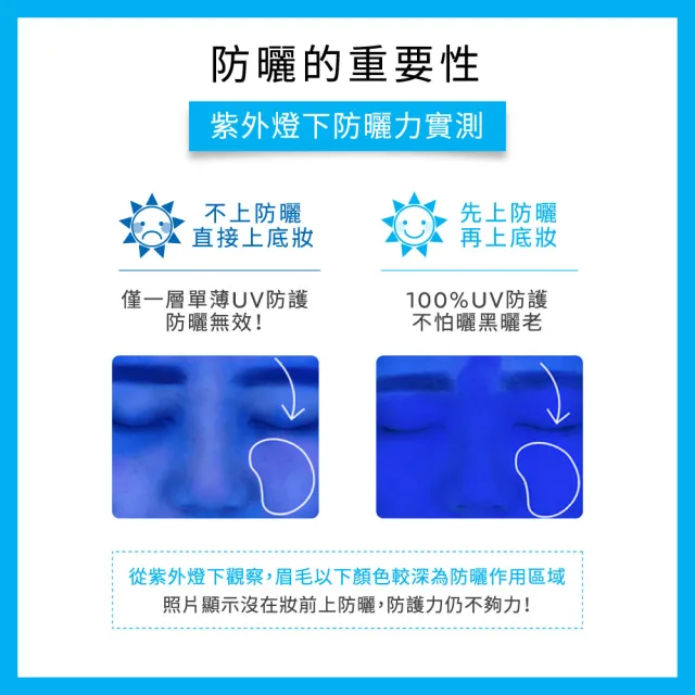 【理膚寶水】潤色控油防曬組★全護極致抗油光防曬亮白乳 30ml+全護清爽防曬液 潤色 30ml_G