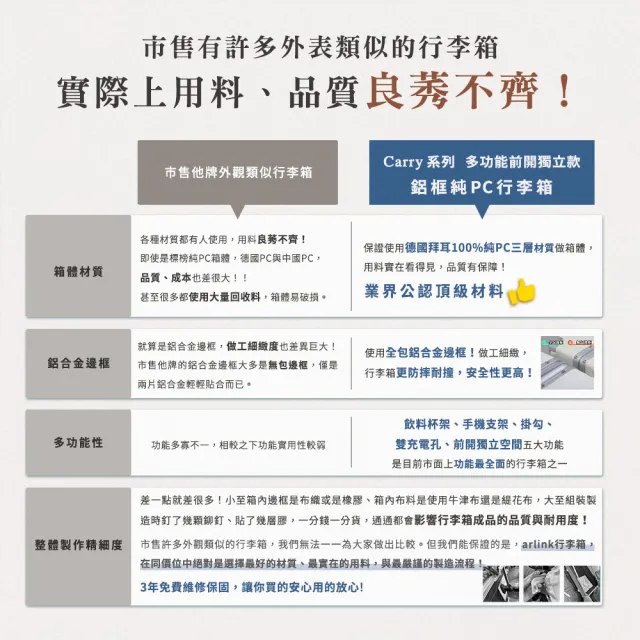 【Arlink】20吋前開式鋁框行李箱 (德國100%PC) 附杯架/手機架/充電孔 靜音飛機輪 廉航登機箱 免開箱取筆電