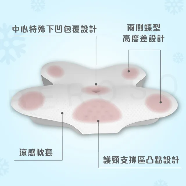 【Beroso 倍麗森】涼感冰絲透氣深眠護頸記憶枕頭(瞬涼 記憶枕 機能枕 支撐頸部 貼合肩頸 涼感)