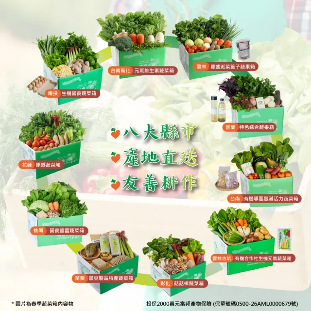 【機善小農】蔬菜箱_雲林縣土香_經濟箱10件(每週出箱)(有機友善/鮮採直送/安心健康/支持家鄉好農產)