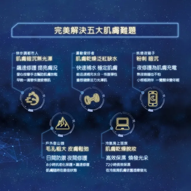 【Estee Lauder 雅詩蘭黛】大容量小棕雙入組(特潤超導全方位修護露75mlx2)