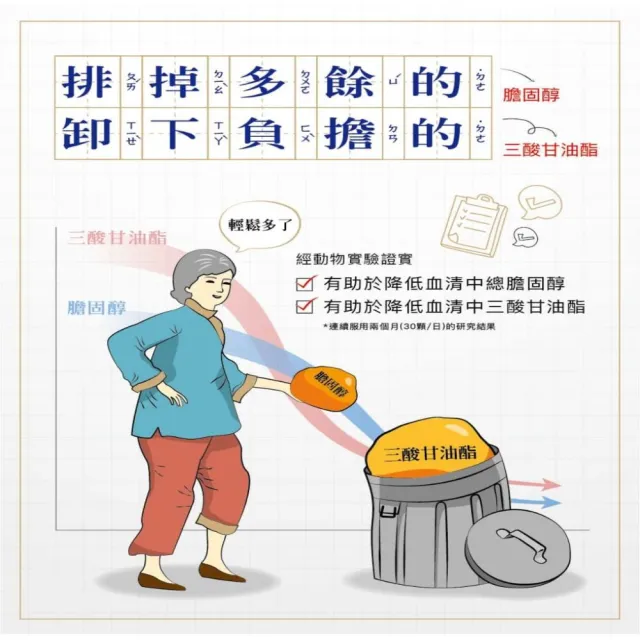【味丹生技】天然螺旋藻 600粒/罐 2罐組 國家認證 促進代謝 降膽固醇 降血脂