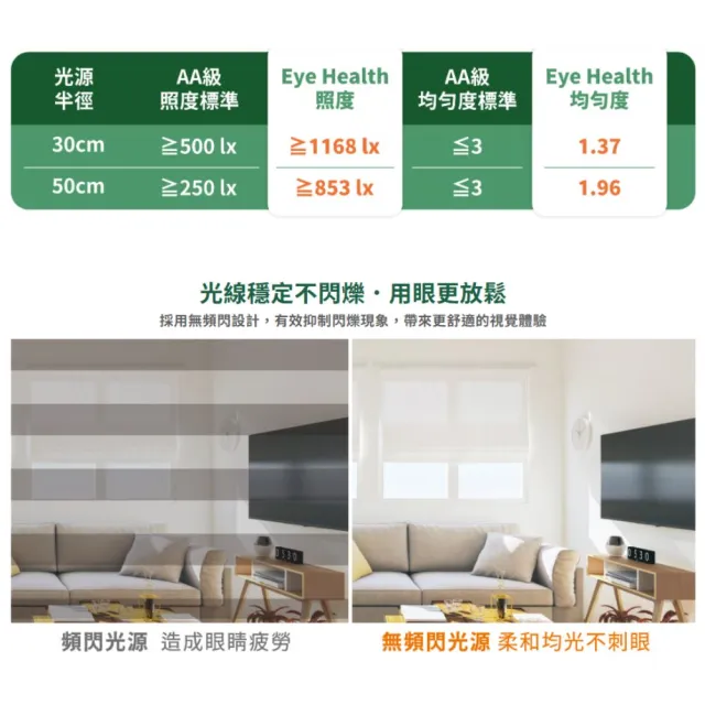 【DanceLight 舞光】Eye Health全光譜護眼檯燈 AA級照度!防眩光 無頻閃 無藍光危害 桌夾兩用設計