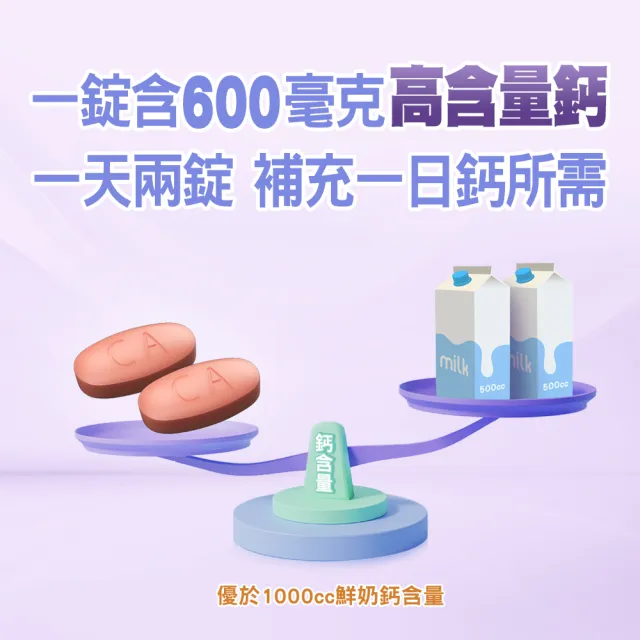 【挺立】鈣強力錠 3盒組(88錠/盒-一天2錠 600毫克鈣 鎂鋅銅錳 微粒D3好吸收 骨骼肌肉雙效保護)