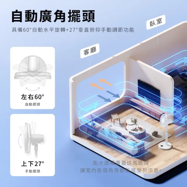 【Philips 飛利浦】16吋 可定時DC智能變頻風扇 7片扇葉設計-檯立兩用(ACR3242SFD)