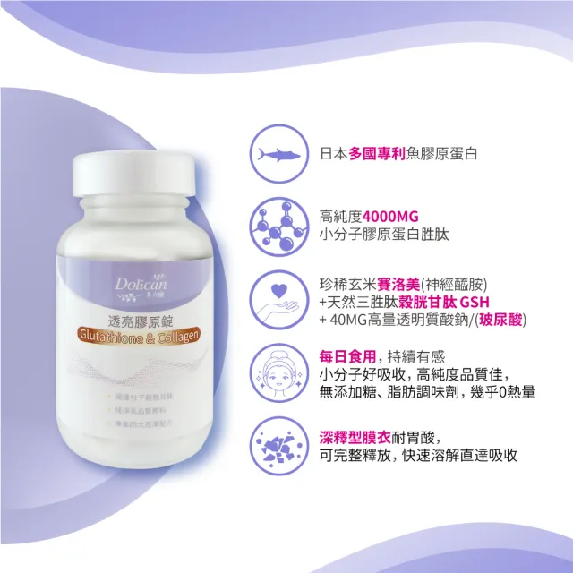 【多立康】穀胱甘透亮膠原蛋白錠90粒x2(GSH/神經醯胺/賽洛美/玻尿酸/膠原蛋白)
