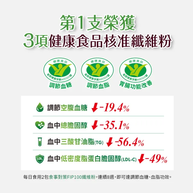 【funcare 船井生醫】倍熱 食事對策FIP100纖維粉(20包/盒)X5