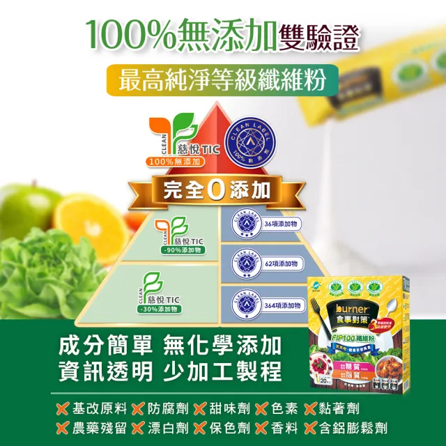 【funcare 船井生醫】倍熱 食事對策FIP100纖維粉(20包/盒)X5