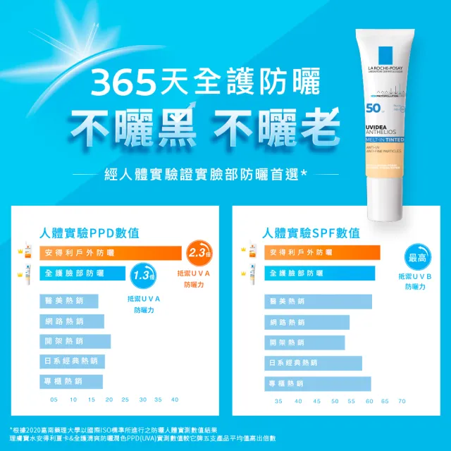 【理膚寶水】雙星組★全護清爽防曬液UVA PRO 潤色 30ml*2 年度限定組L