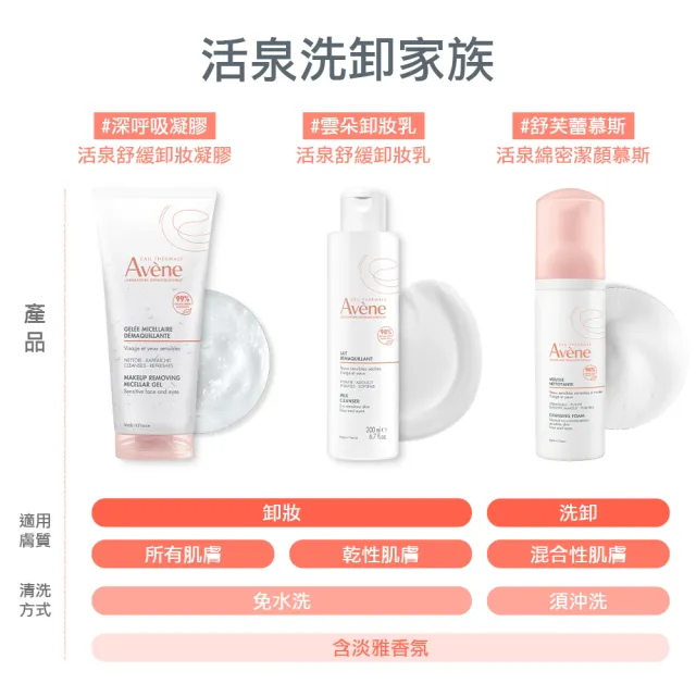 【Avene 雅漾】官方直營 活泉綿密潔顏慕斯150ml(洗面乳)