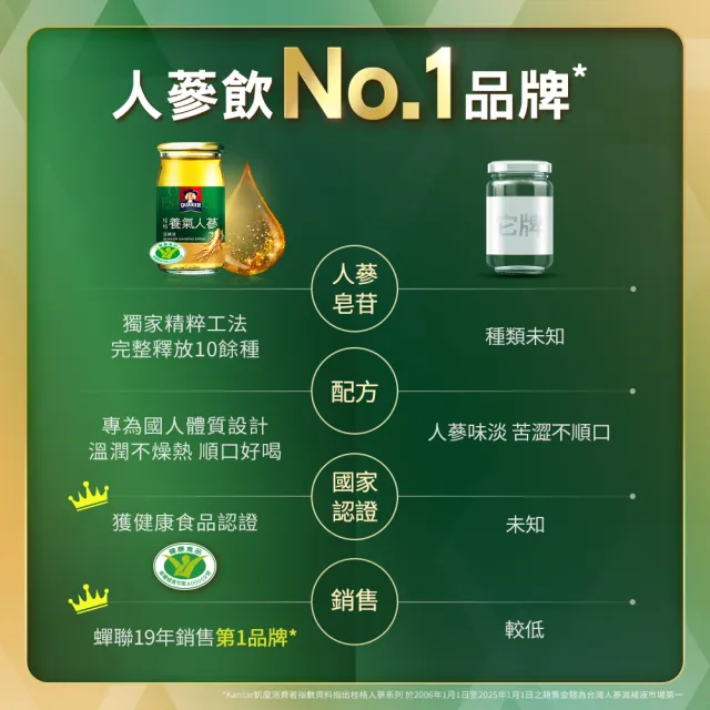 【QUAKER 桂格】養氣人蔘滋補液60mlx30入x2盒(共60入)
