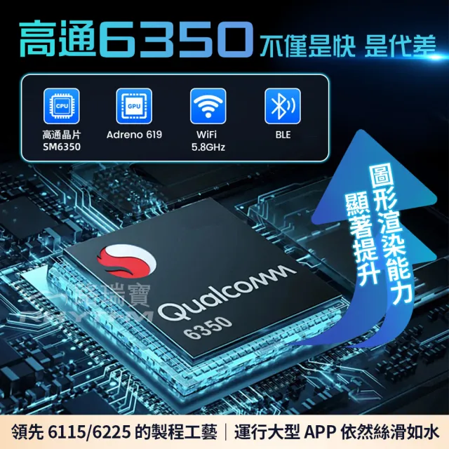 【Rhythm 路瑞寶】Carcube Ultra｜高通 6350 旗艦晶片｜HDMI 輸出｜8+128G｜車用 CarPlay 轉安卓盒