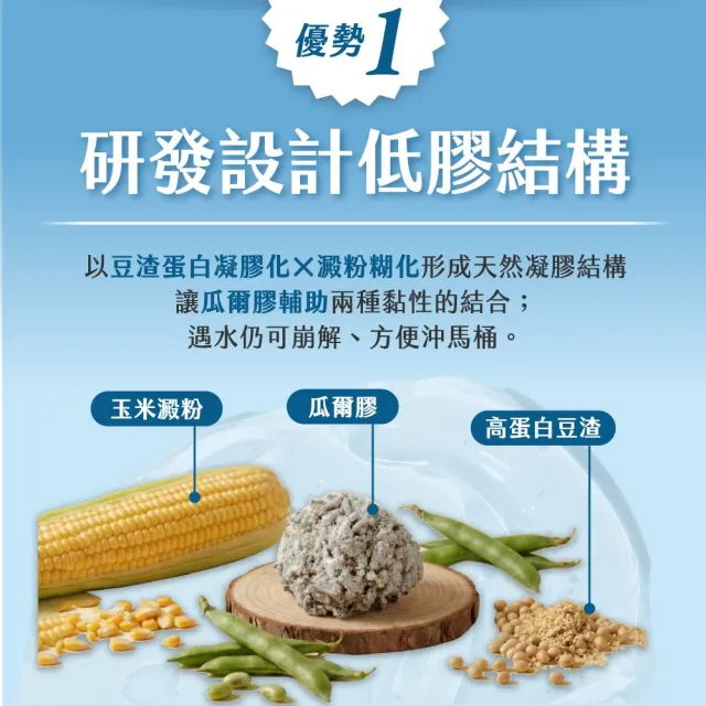 【水魔素】綠茶益生菌豆腐砂 2.4kg/6L 6包組 (28天長效除臭/低粉塵/超強凝結)