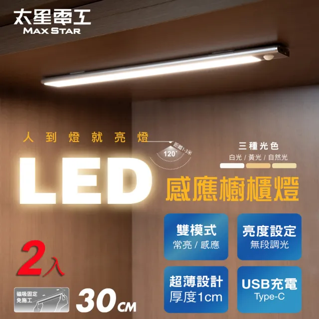 【2026】感應燈推薦10款高評價人氣品牌排行榜 | 好吃美食的八里人