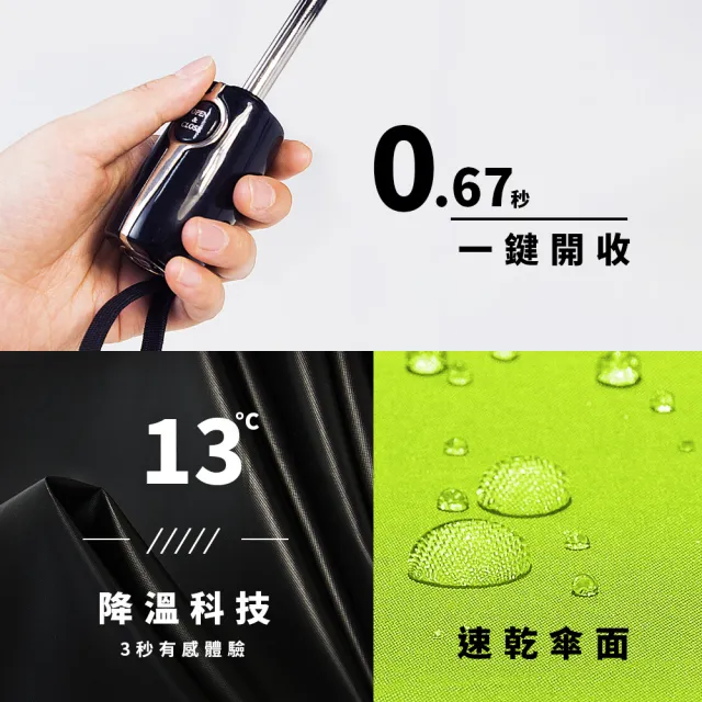 【TDN】買一送一大傘面反向降溫黑膠自動開收傘 極度防曬抗VU自動反向傘(防風反折傘晴雨傘B6511_2)