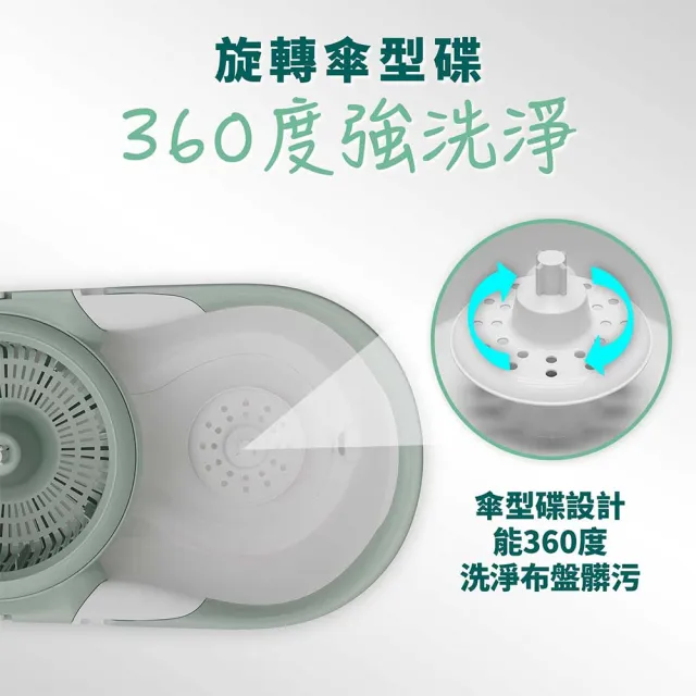【3M】百利雙渦輪旋轉拖把NT7 (1桿1桶1布) ★布盤適用好神拖