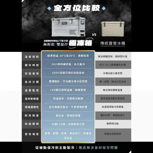 【Barrack 09】AMMOCHILL 雙槽雙溫控車載行動冰箱 銀色 黑色 35L(保冰箱 冰桶 露營 逐露天下)