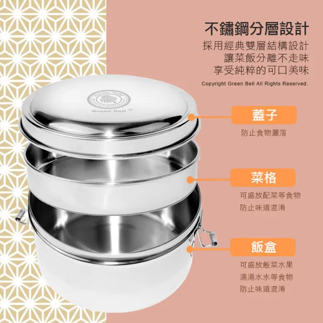 【GREEN BELL 綠貝】316不鏽鋼12cm雙層圓形便當盒2入組(分層 防漏 保溫 易清洗 SGS)